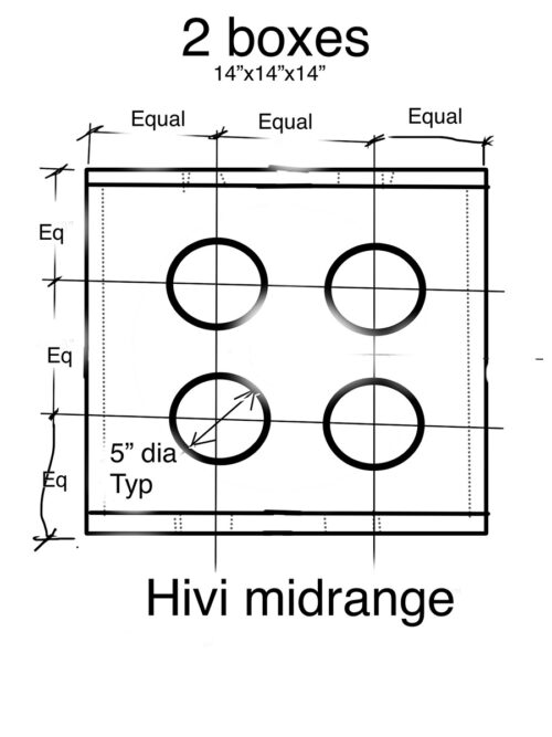 Thinking about how to lay out the different drivers